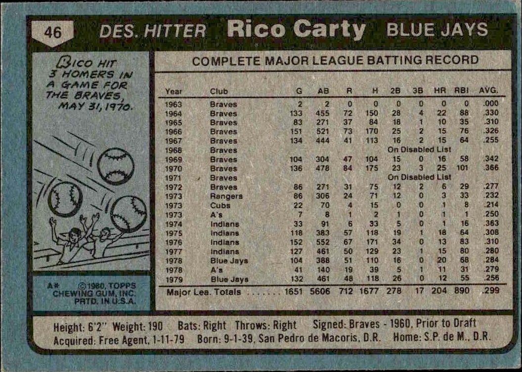 1980 Topps Rico Carty #46 baseball trading card back