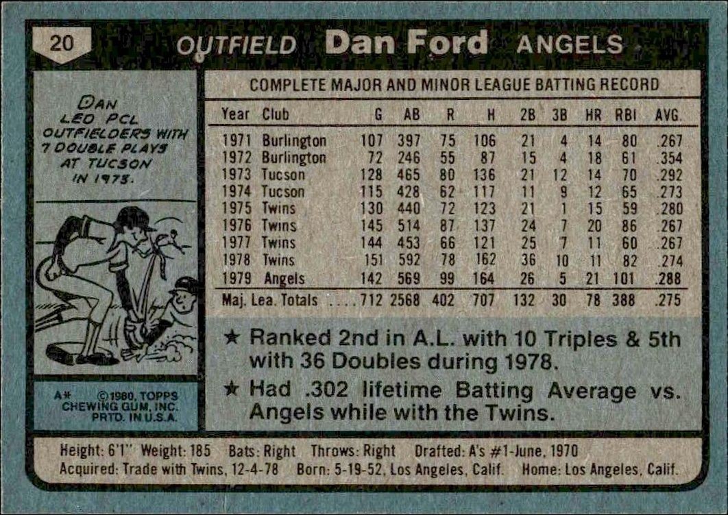 1980 Topps Dan Ford #20 baseball trading card back