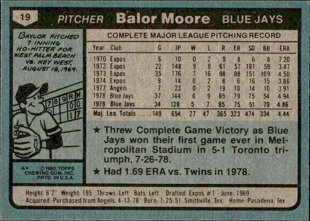 1980 Topps Balor Moore #19 baseball trading card back