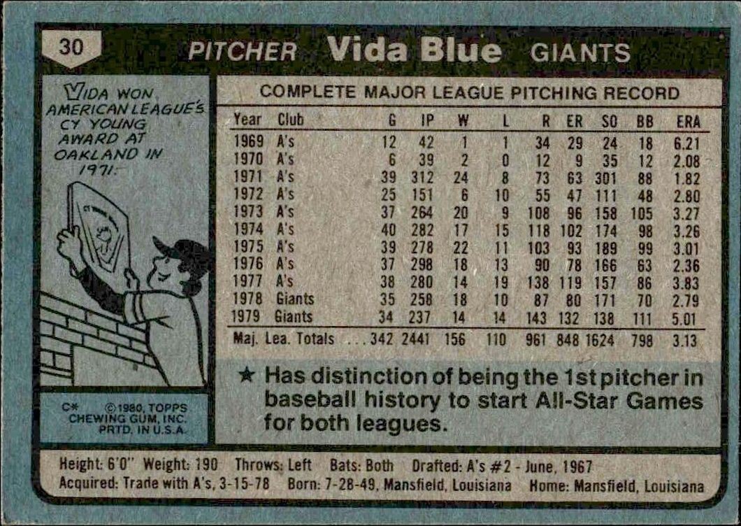 1980 Topps Vida Blue #30 baseball trading card back