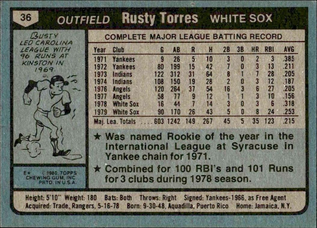 1980 Topps Rusty Torres #36 baseball trading card back