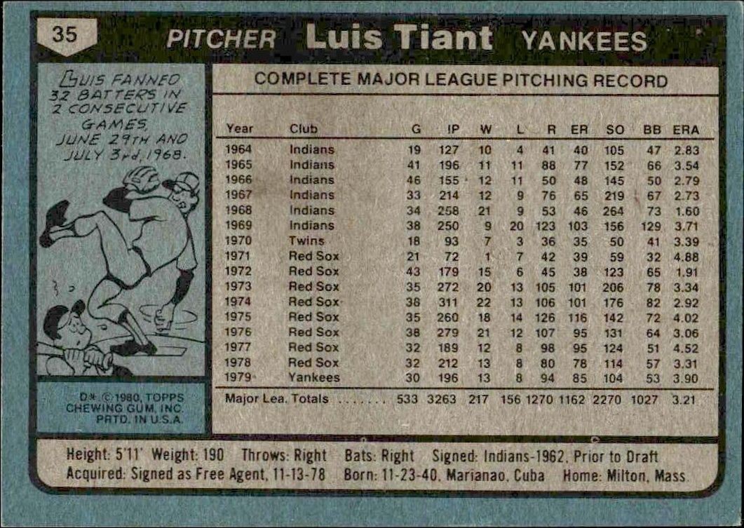 1980 Topps Luis Tiant #35 baseball trading card back