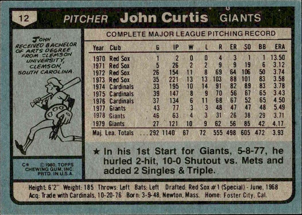 1980 Topps John Curtis #12 baseball trading card back