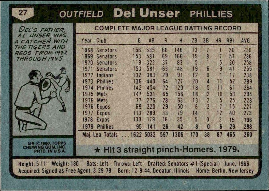 1980 Topps Del Unser #13 baseball trading card back