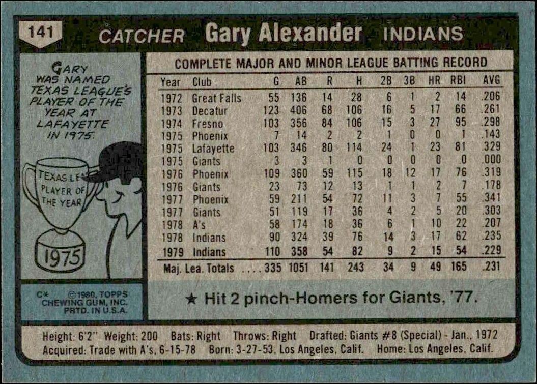 1980 Topps Gary Alexander #141 baseball trading card back