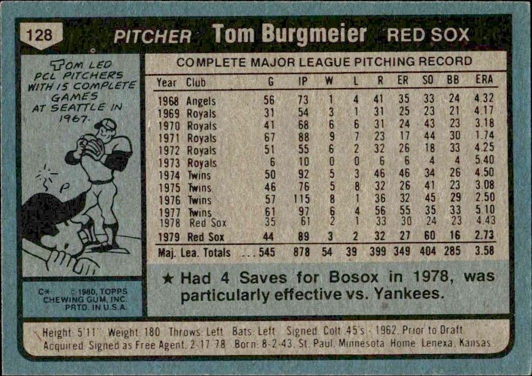1980 Topps Tom Burgmeier #128 baseball trading card back