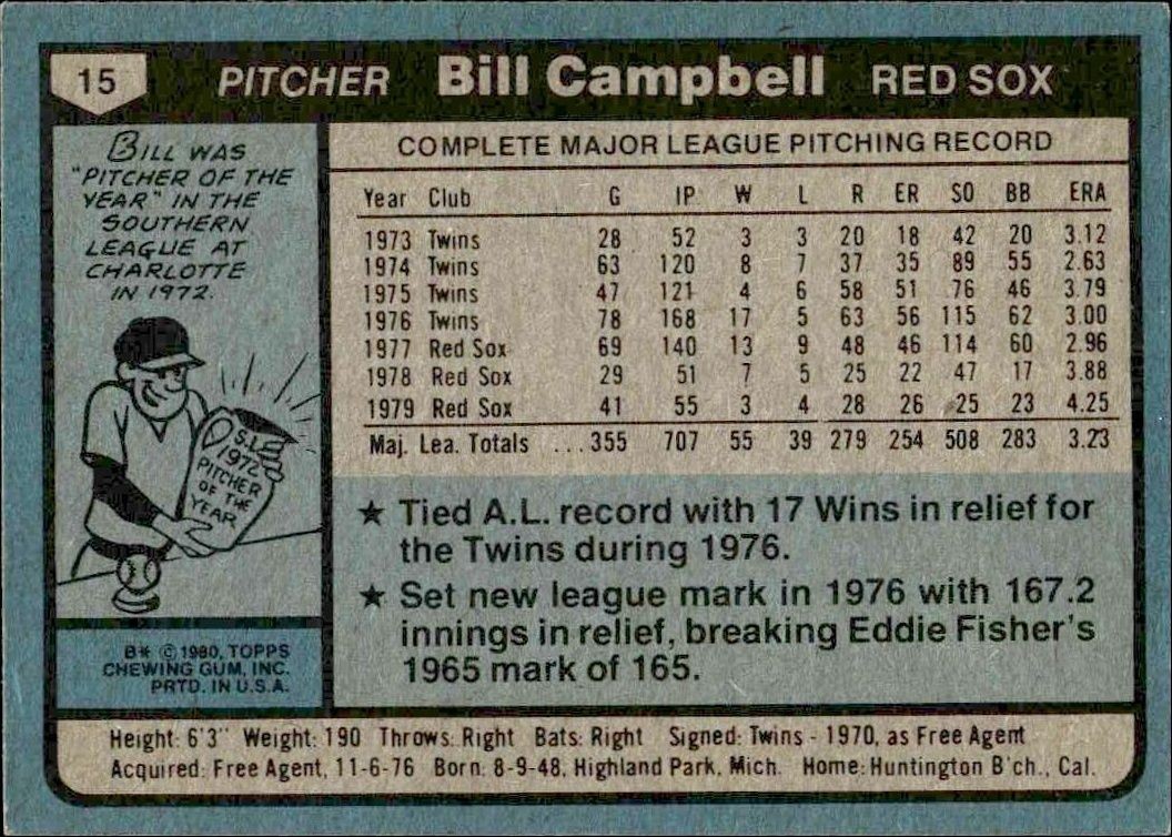 1980 Topps Bill Campbell #15 baseball trading card back