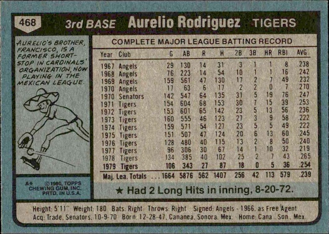 1980 Topps Aurelio Rodriguez #468 baseball trading card back