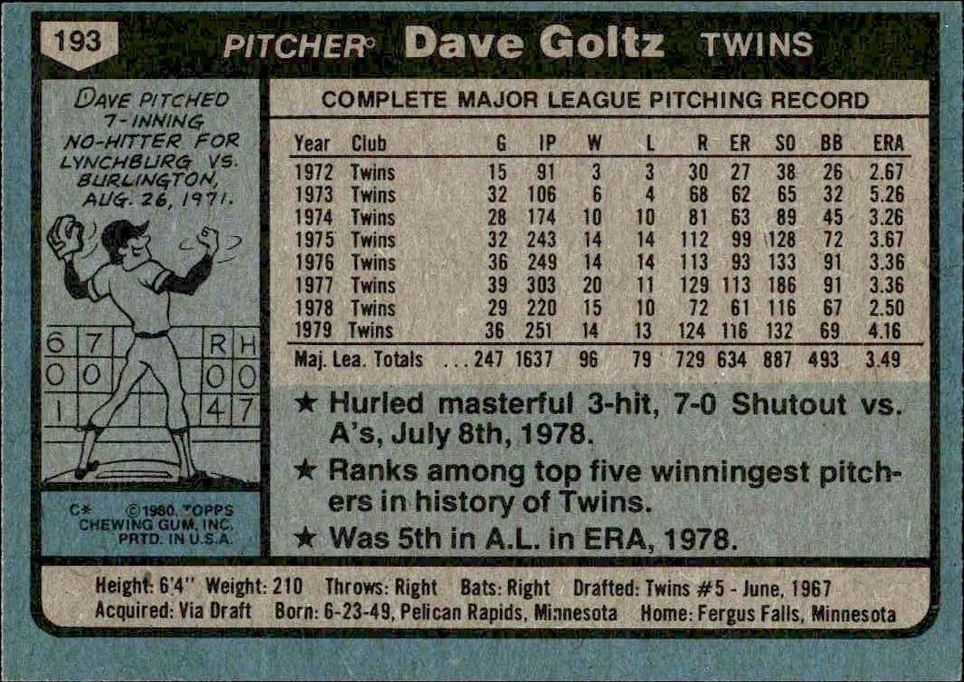 1980 Topps Dave Goltz #193 baseball trading card back