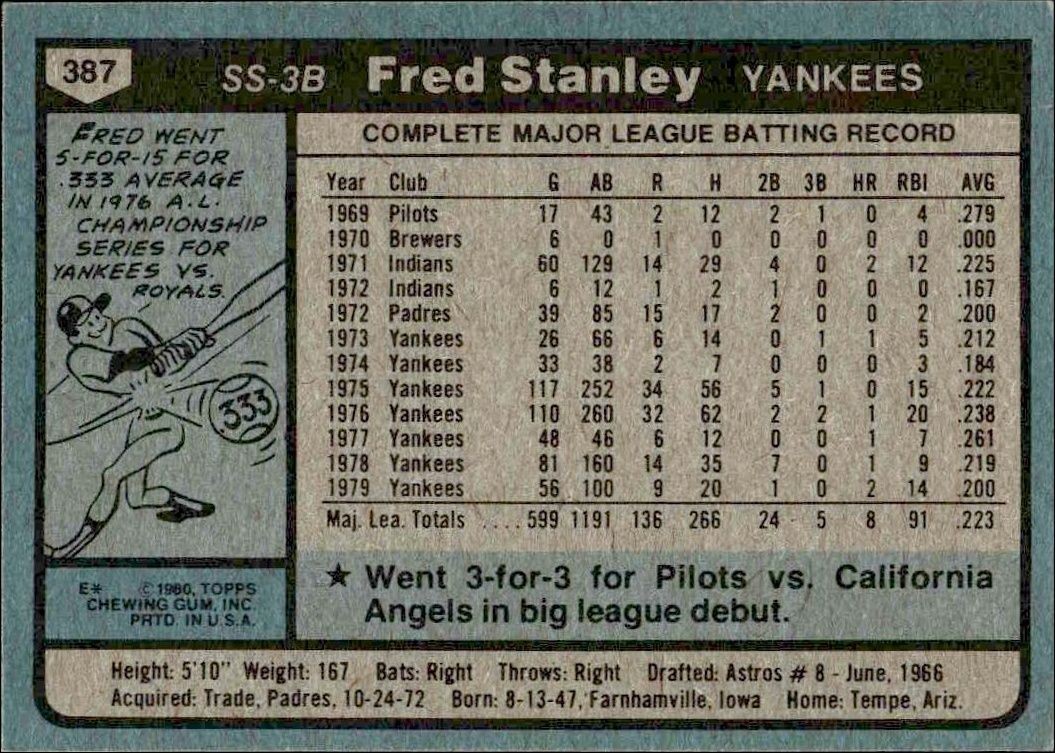 1980 Topps Fred Stanley #387 baseball trading card back