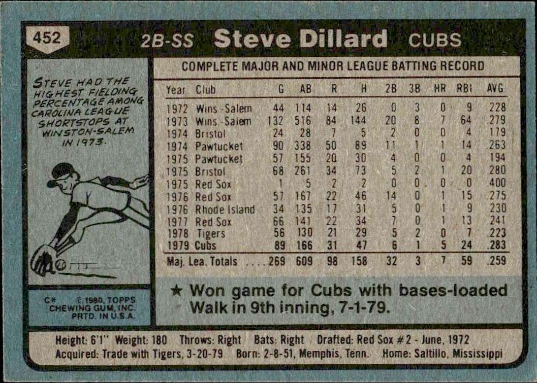 1980 Topps Steve Dillard #452 baseball trading card back