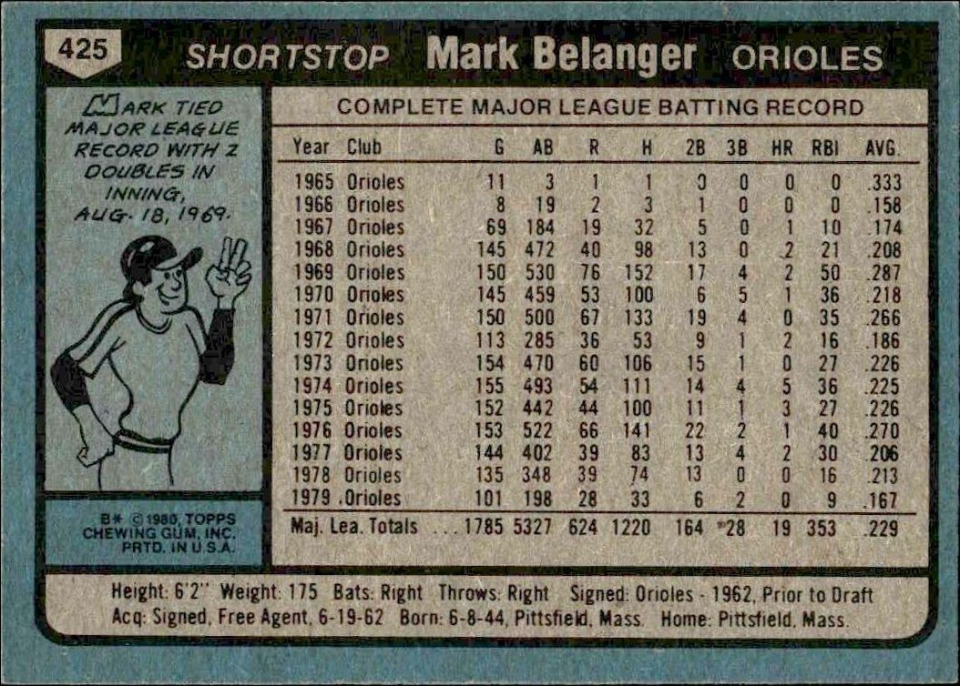 1980 Topps Mark Belanger #425 baseball trading card back