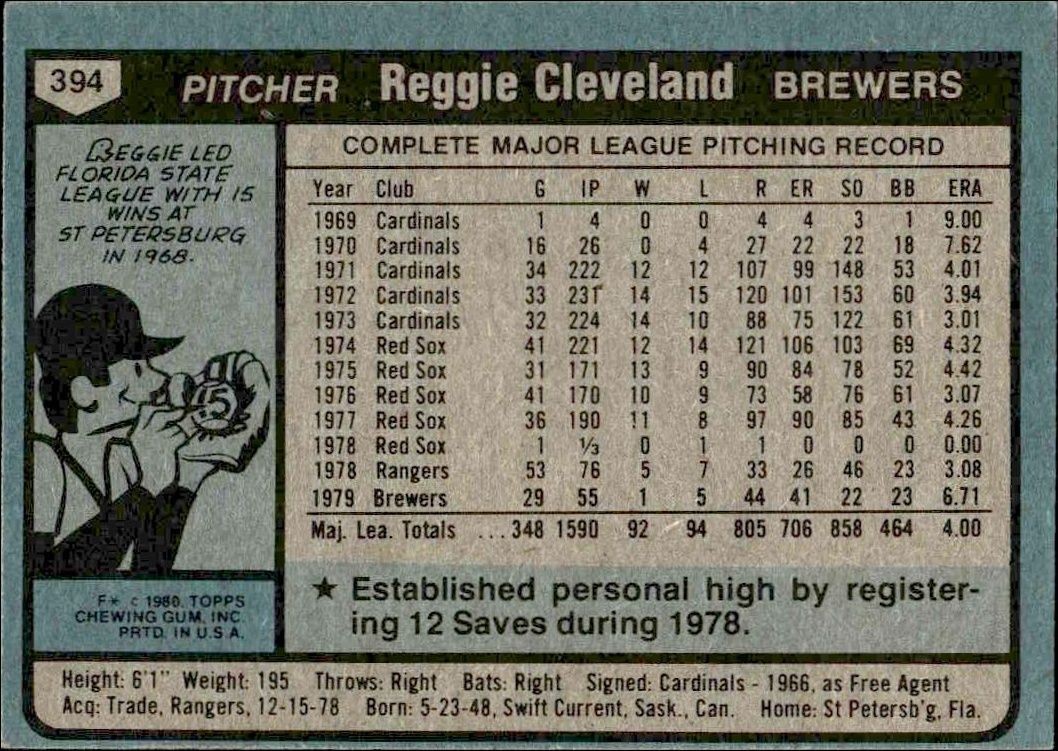 1980 Topps Reggie Cleveland #394 baseball trading card back