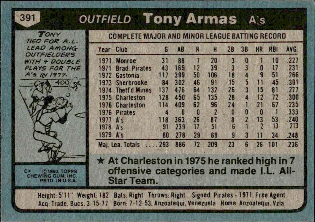 1980 Topps Tony Armas #391 baseball trading card back