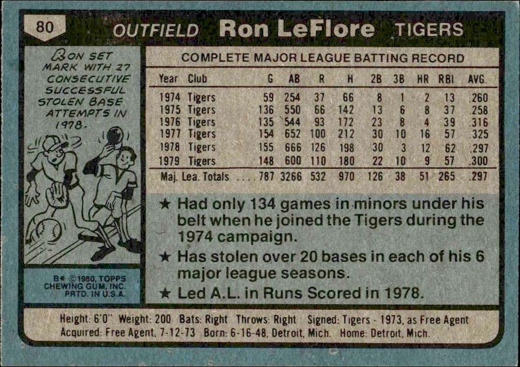 1980 Topps Ron LeFlore #80 baseball trading card back