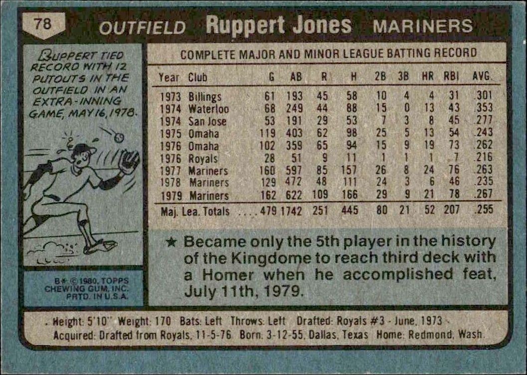 1980 Topps Ruppert Jones #78 baseball trading card back