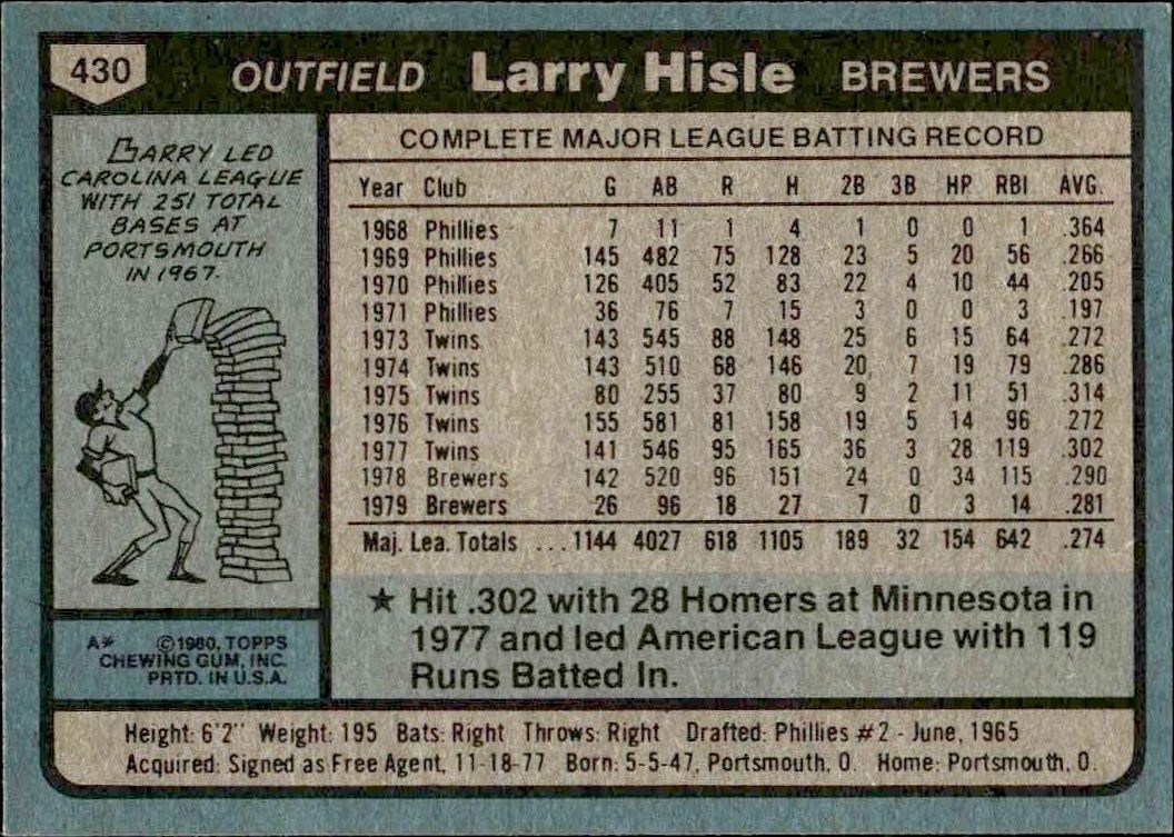 1980 Topps Larry Hisle #430 baseball trading card back