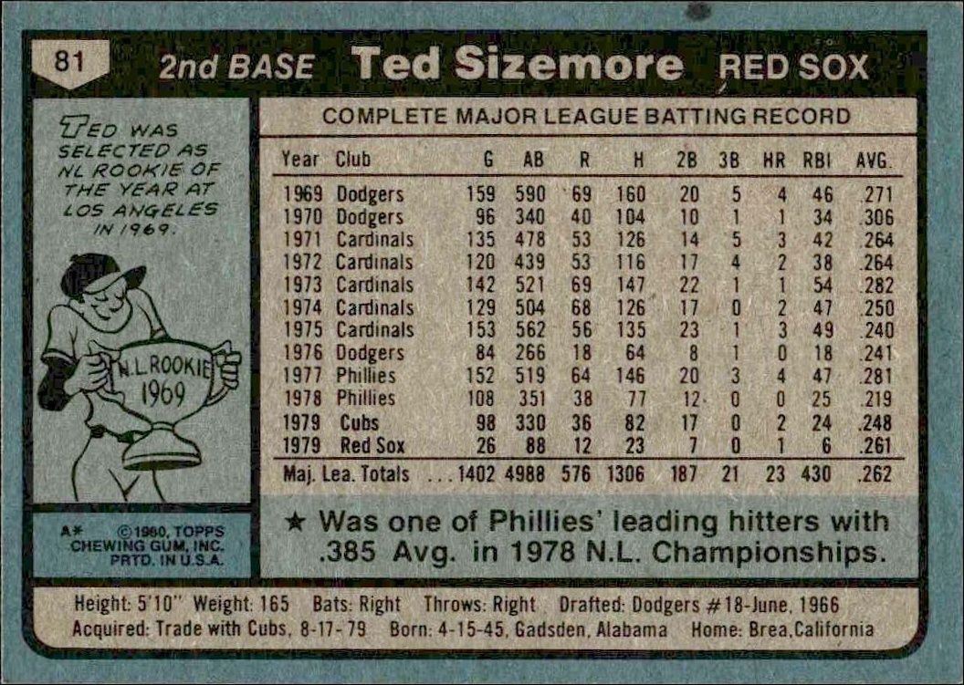 1980 Topps Ted Sizemore #81 baseball trading card back