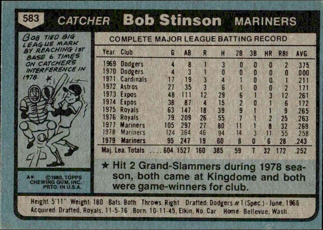 1980 Topps Bob Stinson #583 baseball trading card back