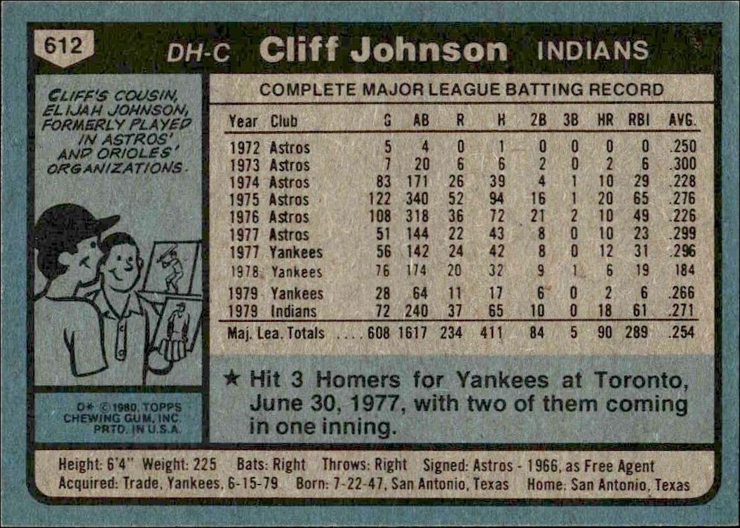 1980 Topps Cliff Johnson #612 baseball trading card back