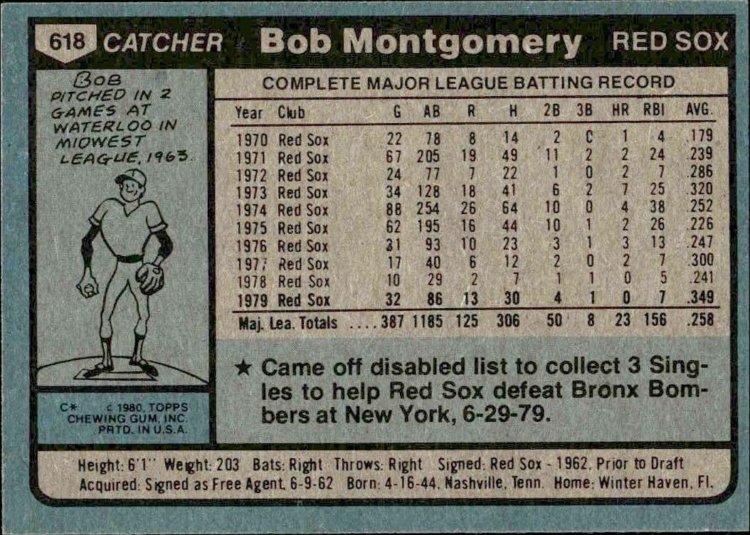 1980 Topps Bob Montgomery #618 baseball trading card back