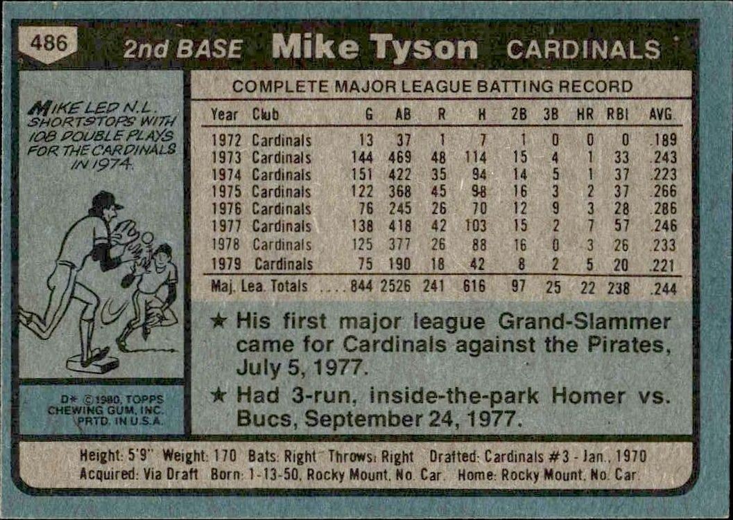 1980 Topps Mike Tyson #486 baseball trading card back