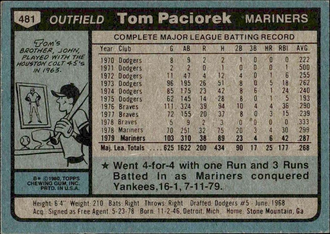 1980 Topps Tom Paciorek #481 baseball trading card back