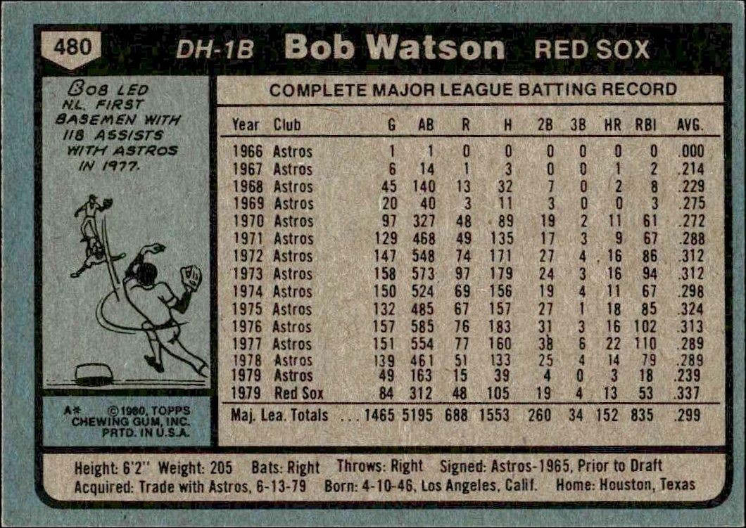 1980 Topps Bob Watson #480 baseball trading card back