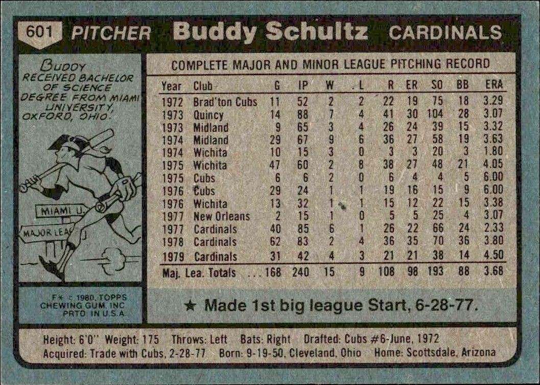 1980 Topps Buddy Schultz #601 baseball trading card back