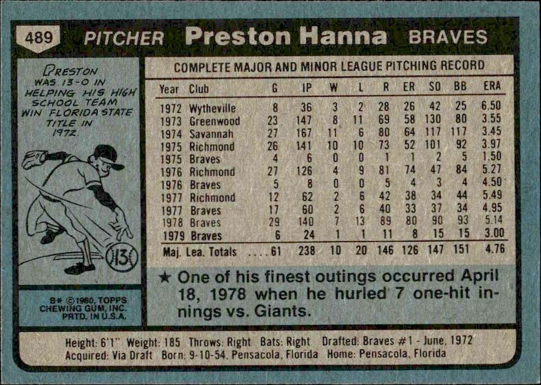 1980 Topps Preston Hanna #489 baseball trading card back