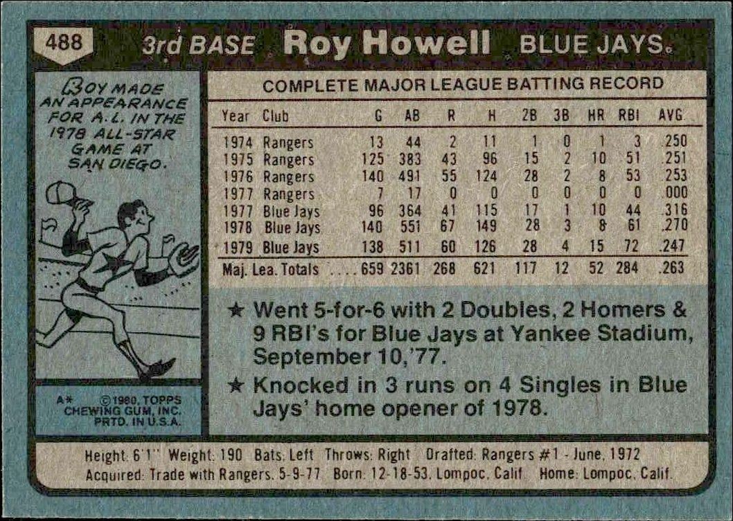 1980 Topps Roy Howell #488 baseball trading card back