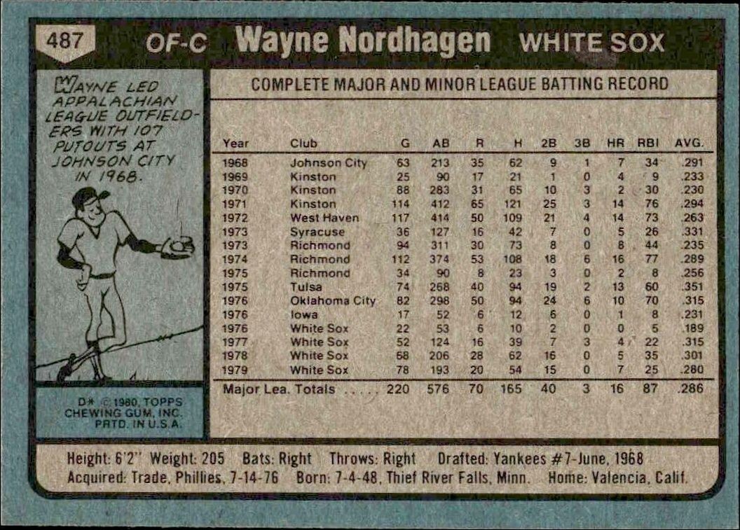 1980 Topps Wayne Nordhagen #487 baseball trading card back