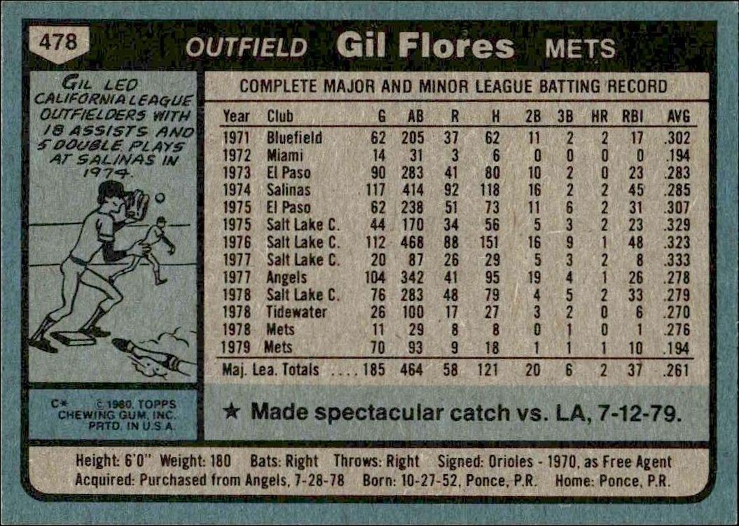 1980 Topps Gil Flores #478 baseball trading card back