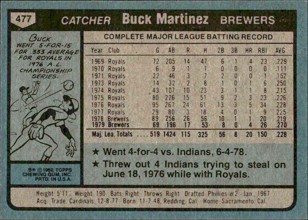 1980 Topps Buck Martinez #477 baseball trading card back