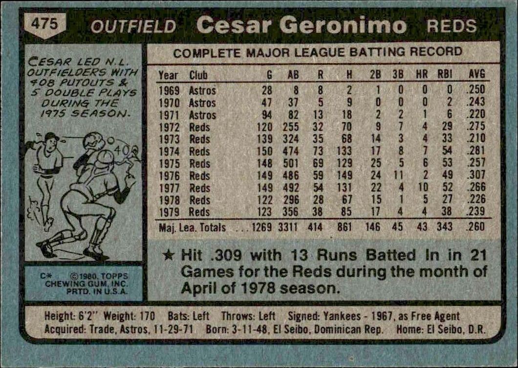 1980 Topps Cesar Geronimo #475 baseball trading card back