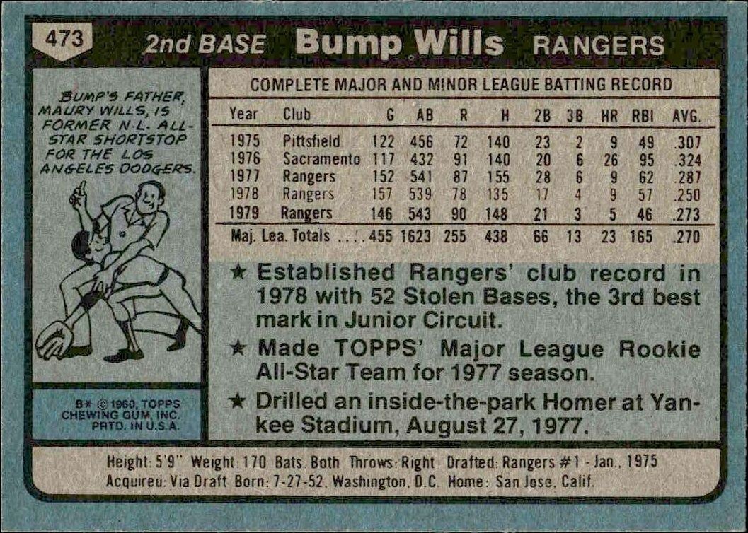1980 Topps Bump Wills #473 baseball trading card back
