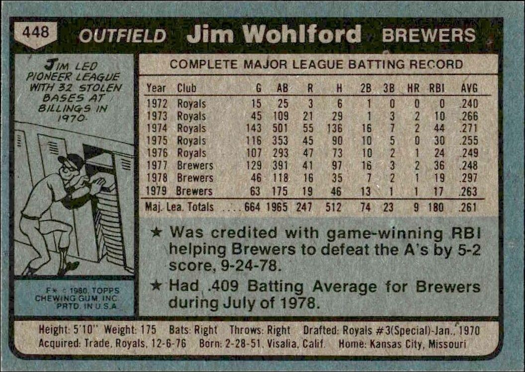 1980 Topps Jim Wohlford #448 baseball trading card back