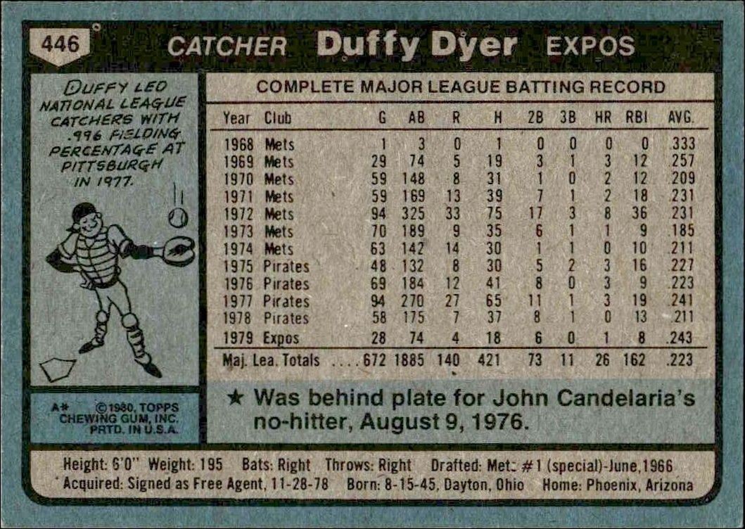 1980 Topps Duffy Dyer #446 baseball trading card back
