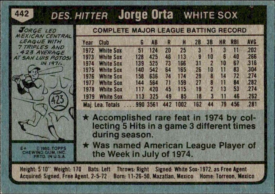 1980 Topps Jorge Orta #442 baseball trading card back