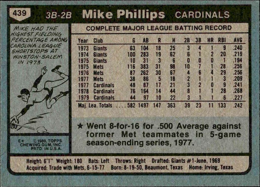 1980 Topps Mike Phillips #439 baseball trading card back