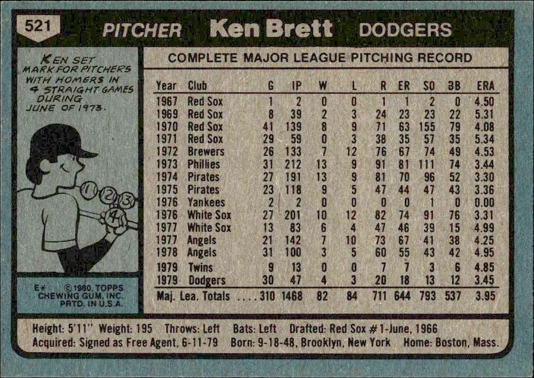 1980 Topps Ken Brett #521 baseball trading card back