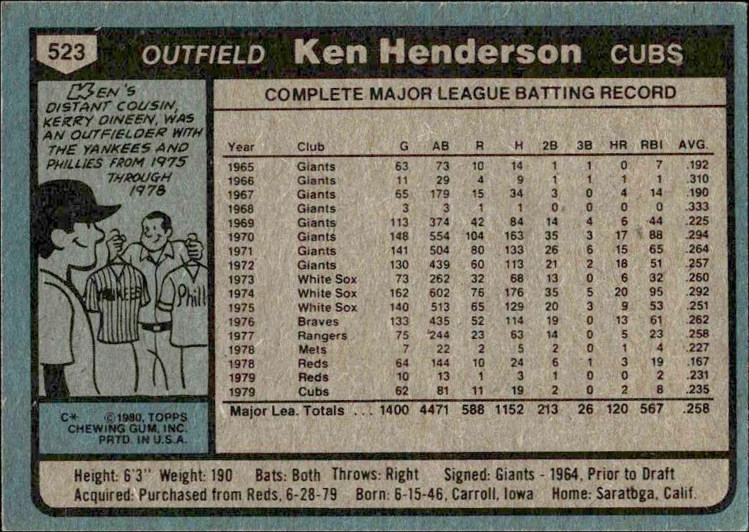 1980 Topps Ken Henderson #523 baseball trading card back