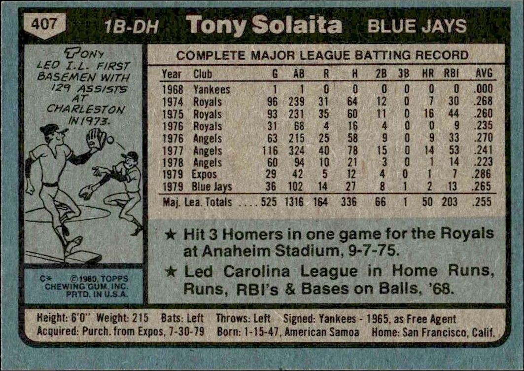 1980 Topps Tony Solaita #407 baseball trading card back
