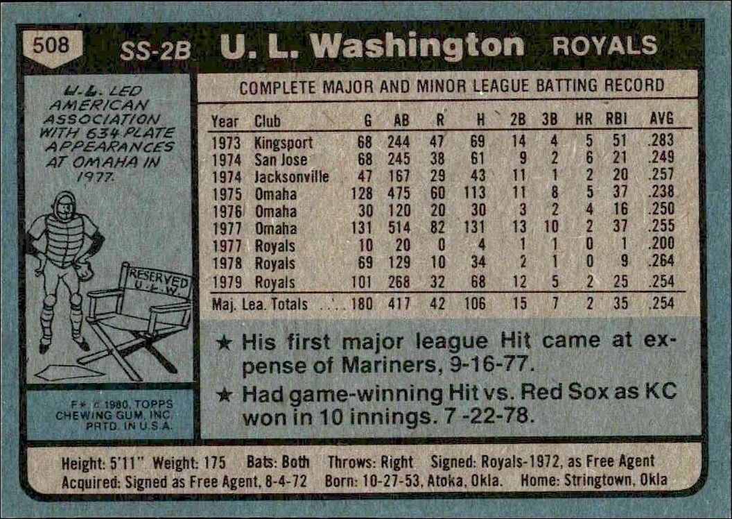 1980 Topps U.L. Washington #508 baseball trading card back