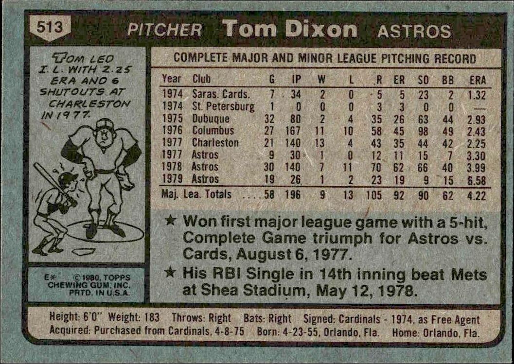 1980 Topps Tom Dixon #513 baseball trading card back