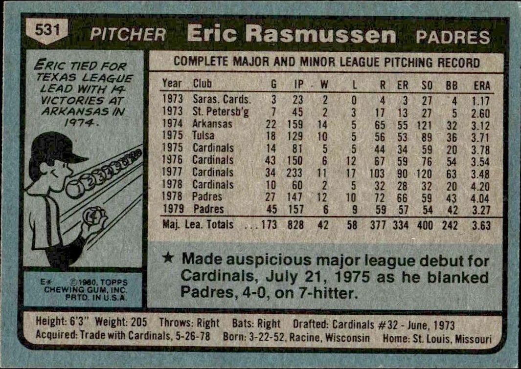1980 Topps Eric Rasmussen #531 baseball trading card back