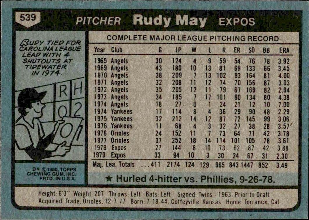 1980 Topps Rudy May #539 baseball trading card back