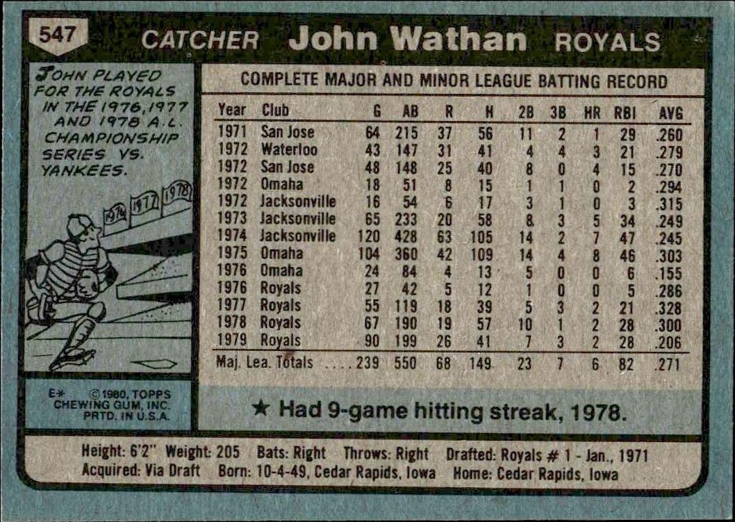1980 Topps John Wathan #547 baseball trading card back