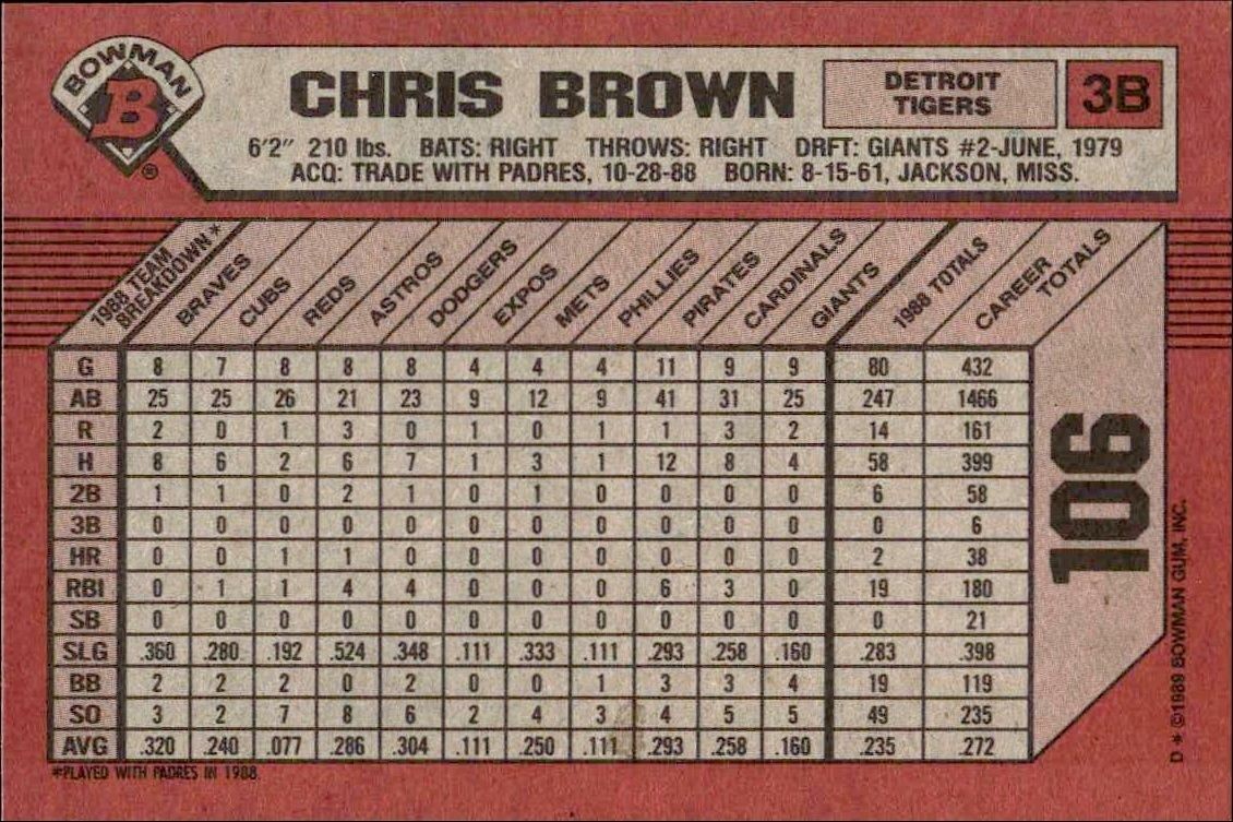 1989 Bowman Chris Brown #106 baseball trading card back