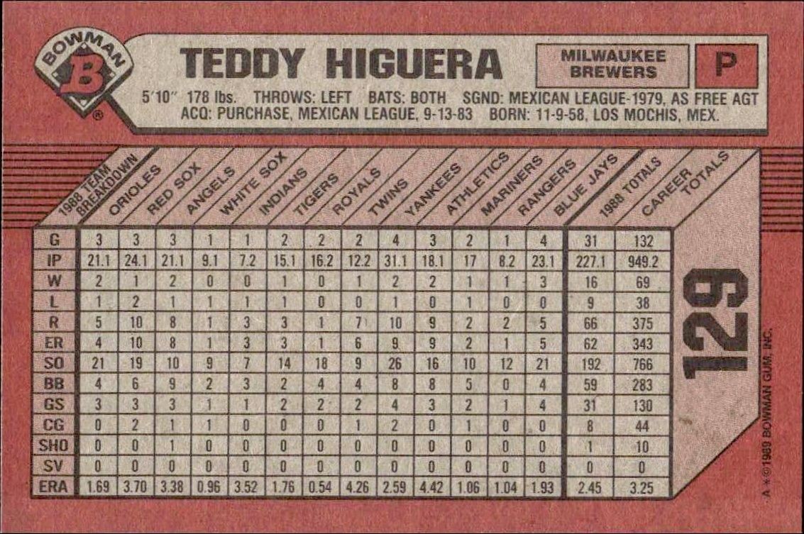 1989 Bowman Teddy Higuera #129 baseball trading card back